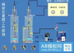 定量閥廠介紹汽車各部件對潤滑產(chǎn)品的使用要求