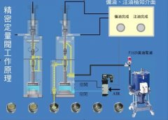 電動黃油機(jī)應(yīng)用需要注意的事項